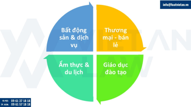Ngành nghề kinh doanh tiềm năng tại Phường Bạch Mai